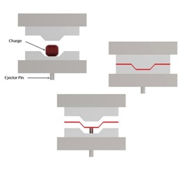 Compression Moulding